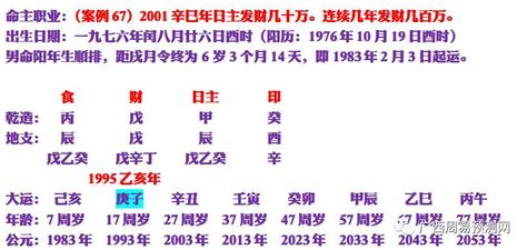 2024生辰八字|八字运程2024年